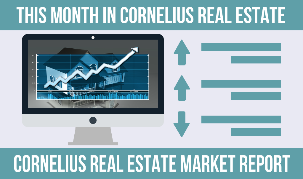 Cornelius Real Estate Market Report